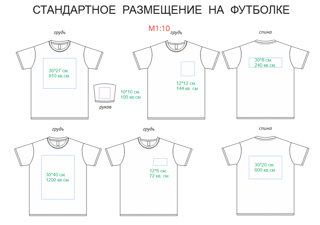 места нанесения на футболку